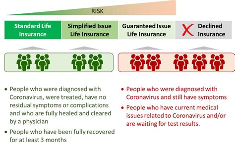 The event covered business continuity planning, the potential. Life Insurance and Coronavirus COVID-19 | Important to Know