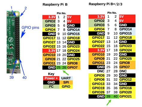 Raspberry Pi Model 3 B Gpio Pinout