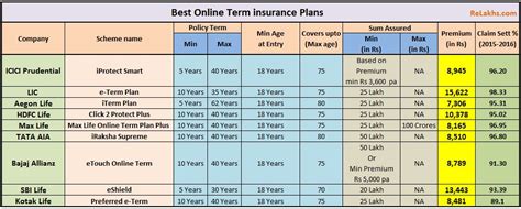 Term Life Insurance Comparison – Haibae Insurance Class