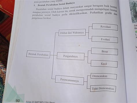 Bentuk Bentuk Perubahan Sosial Budaya Dilihat Dari Waktunya – Coretan