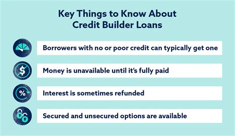 What Is A Credit Builder Loan And Do They Work Lexington Law