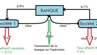exemple de feedback positif