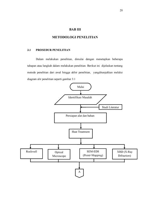 Bab Iii Diagram Alir Metode Penelitian Bab Iii Metodologi