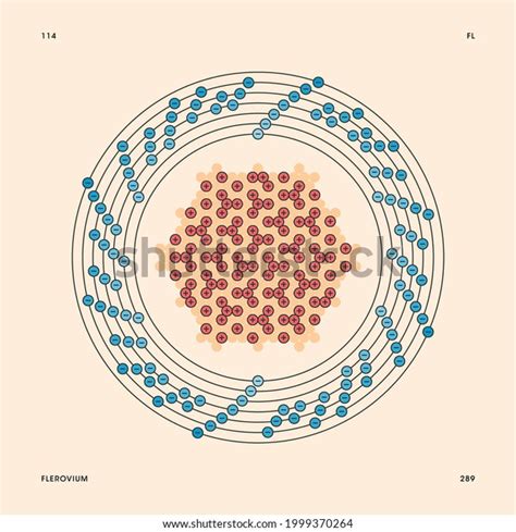 bohr model representation flerovium atom number เวกเตอร์สต็อก ปลอดค่าลิขสิทธิ์ 1999370264