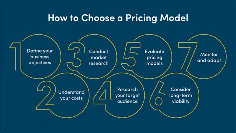 Types Of Pricing Models Pricing Strategies Explained Vistage