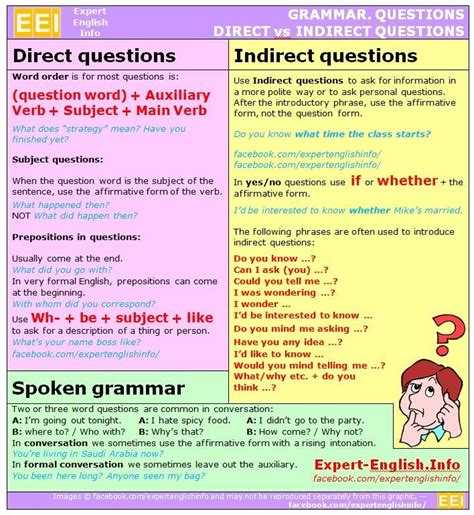 Direct Questions And Indirect Questions Ejemplos Poners