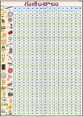 Check spelling or type a new query. Telugu Letters Guninthalu - Letter