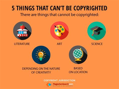 Copyright Problems Plagiarismsearch Guide