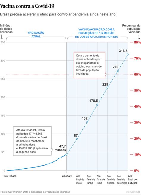 Development, evaluation, approval and monitoring. Entrega de cerca de 11 milhões de doses de vacina contra ...