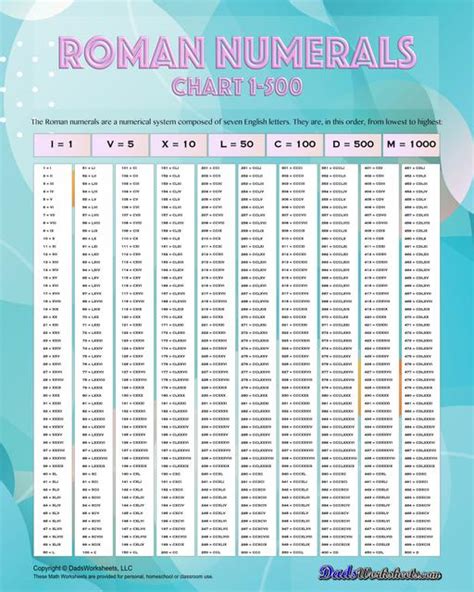 Roman Numerals 1 500 Printable Chart 50 Off