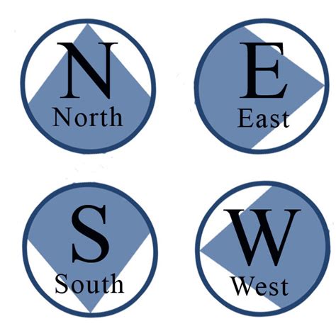 East West South North Direction Clipart Best