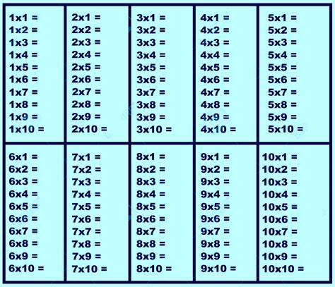 This page contains multiplication tables, printable multiplication charts, partially filled charts and blank charts and tables. Free printable multiplication chart PDF - Printerfriend.ly