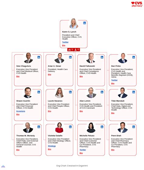 What Is Cvs Health S Business Model Cvs Health Busine - vrogue.co
