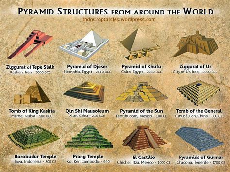 10 piramida paling mengagumkan di dunia mazta id