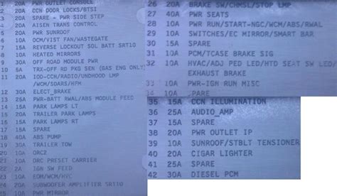 No bus what is wrong and how can i fix it? 2006 5.7 ram 1500 fuse box diagram - DodgeForum.com