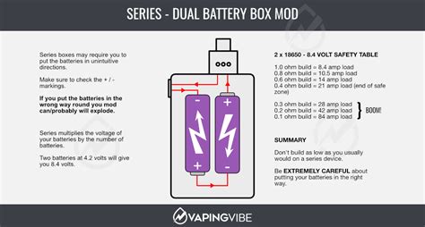 Both series and parallel modes will be hum canceling. Parallel vs Series Unregulated Mechanical Box Mods | Vaping Battery Safety | Vaping Vibe