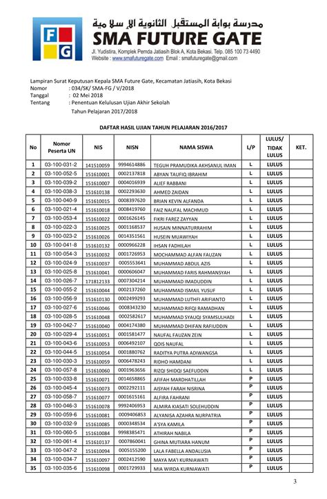 100 Contoh Nama Orang Tua Siswa Rumus Soal - vrogue.co