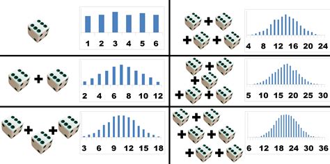 It makes it easy to understand how population estimates behave when. Evaluating Uncertainty of Measurement - Dr Jody Muelaner