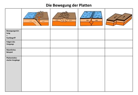 Cerca nel più grande indice di testi integrali mai esistito. Erdbeben Unterrichtsmaterial : Arbeitsblatt Auftrag ...