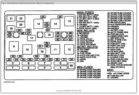 The fuse box panel has a seal that is designed to keep water and moisture out of the box. Fuse Box Diagram: Electrical Problem 6 Cyl Two Wheel Drive ...