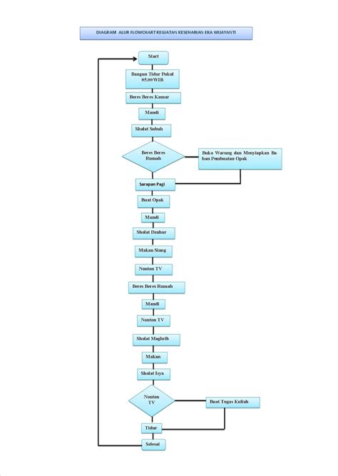 Diagram Alur Flowchart Daffainfo Images