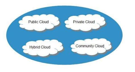 Cloud Computing Notes For Basic Concepts Of Cloud Computing Complete