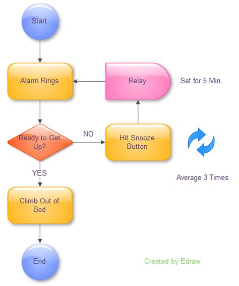 Process Flowchart - Draw Process Flow Diagrams by Starting with Process ...