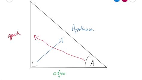 Finding The Hypotenuse Opposite And Adjacent Of A Right Angle Triangle
