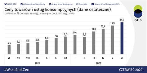 S Nowe Dane O Inflacji Kolejny Miesi C Ze Wzrostami Cen Lublin