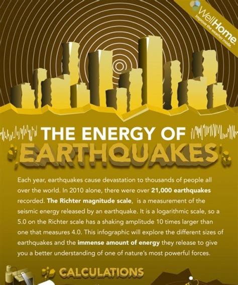 Top 5 Earthquake Infographics Earthquake Infographic Seismic Energy