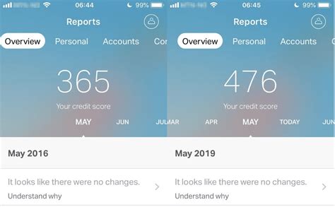 A credit score is a single number that represents how creditworthy you are from the perspective of someone who would lend you money. ClearScore Can Help Improve Your Credit Score for FREE