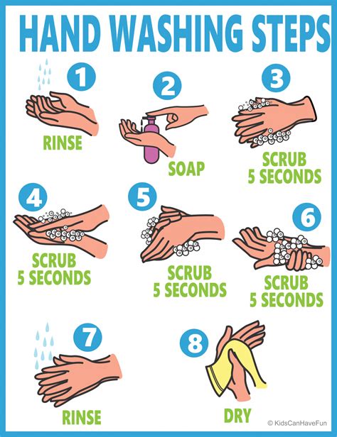 Proper Hand Washing Posters Kidscanhavefun Blog Play Explore And Learn