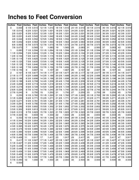 Meters To Inches And Feet Conversion Chart Pdf Physical Quantities
