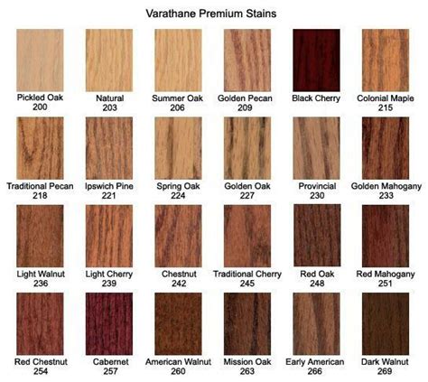 Minwax Gel Stain Staining Wood Minwax Gel Stain Wood Stain Colors
