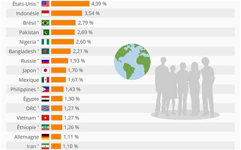 Plus d'un million de données directement accessibles pour 170 industries dans plus de 50 pays. 4 pays africains parmi les pays les plus peuplés du monde - Afriveille, Veille Economique ...