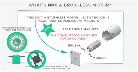 Brushless (electronically commutated or EC) motor basics video: Simple ...