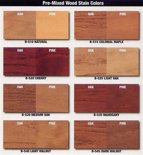 Minwax Pine Wood Stain Color Chart