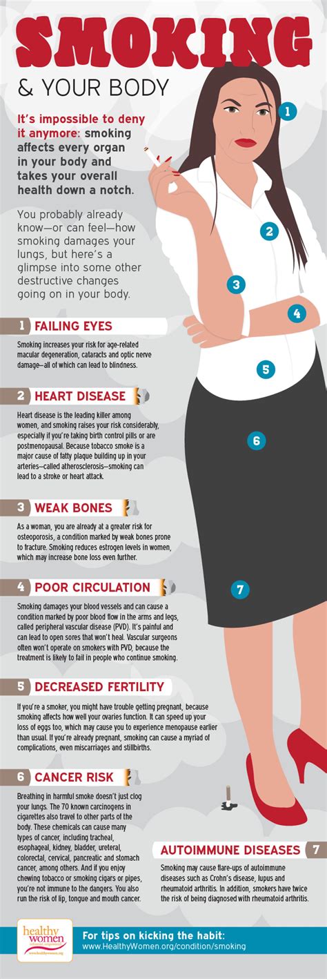 Pin On Healthy Infographics