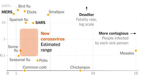 How Bad Will The Coronavirus Outbreak Get Here Are 6 Key Factors The
