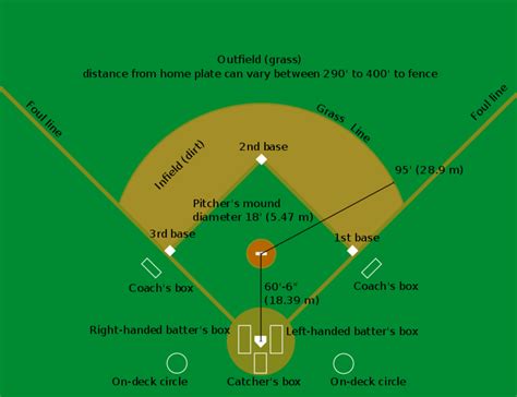 What Is The Baseball Sports Game Rules Baseball Basic Rules And Game