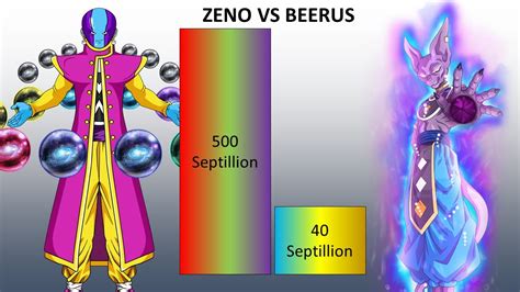 Beerus Vs Zeno Power Level Youtube