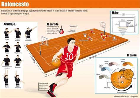 Descubrir 51 Imagen Higiene En El Basquetbol Abzlocalmx