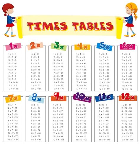 Tabla De Tablas De Tiempos De Matem Ticas Vector Premium Free