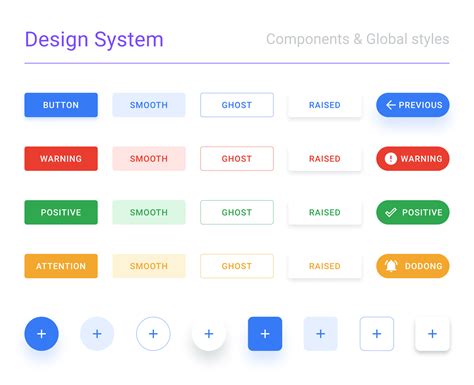 Free Figma design system template - UI kit