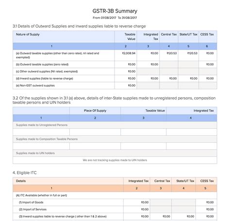 The businesses that perform their activities in malaysia and internationally will have to pay sst if they exceed a particular annual income threshold. contents of the GSTR-3B report in Zoho Books | FAQ | Zoho ...