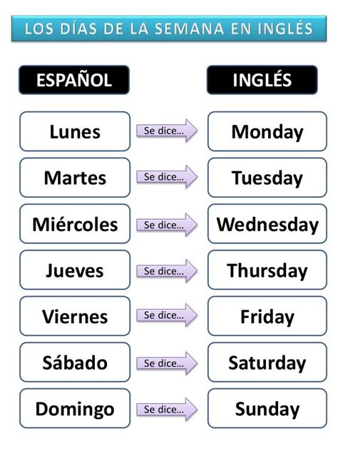 Los Días De La Semana En Inglés