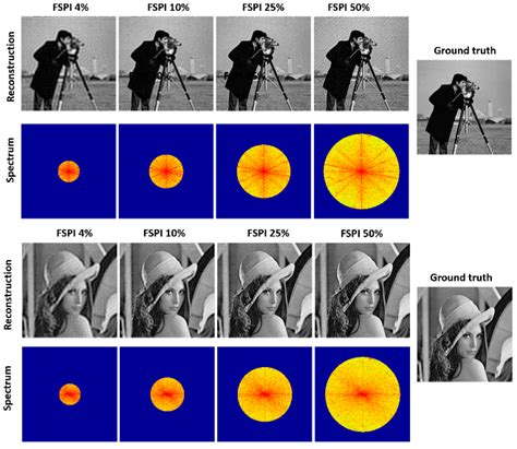 Sensors Free Full Text Improving Imaging Quality Of Real Time