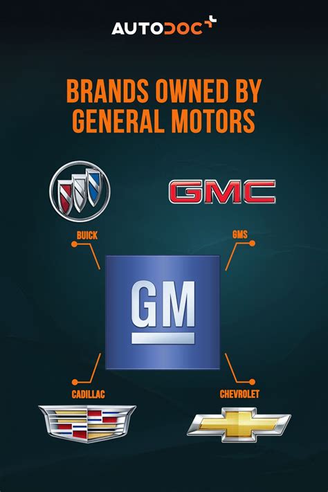 Brands Owned By General Motors In 2021 General Motors Cars Car
