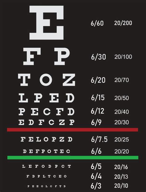 What Line Is 6 12 On A Snellen Chart Best Picture Of Chart Anyimageorg