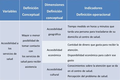 Qué son las variables Concepto definición y ejemplos